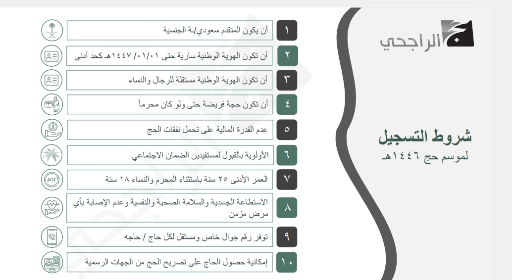 حملة الراجحي تعلن بدء استقبال طلبات الحج لعام 1446